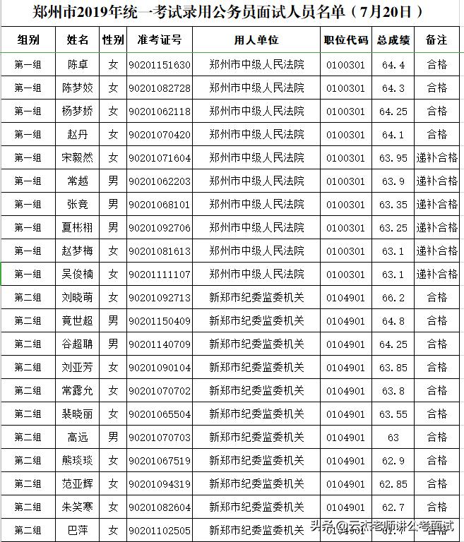 如何评价今年（2020）河南省考申论分数普遍偏低的问题？