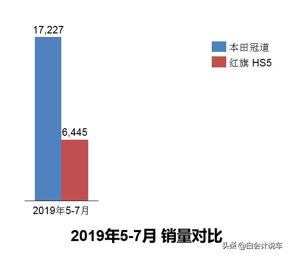本田suv冠道