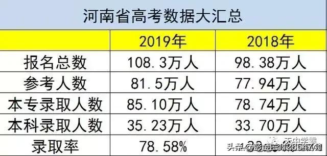 我要继续留在河南高考还是去广西高考？