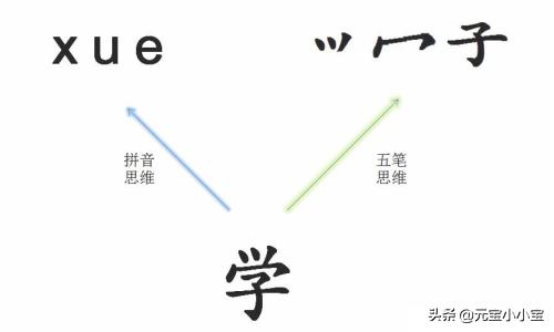 怎样学习五笔打字最简单的办法?:五笔打字练习 怎样学习五笔打字最简单的办法?:五笔打字练习