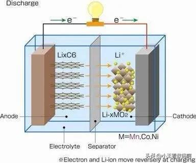 电池健康程度（电池健康多少要更换？）