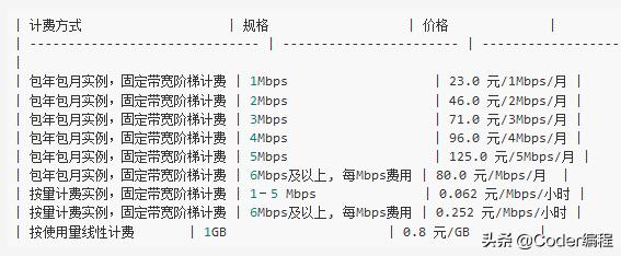 怎么快速搭建网站软件