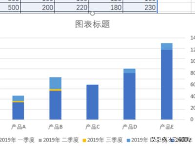 柱状图怎么制作wps柱状图怎么制作
