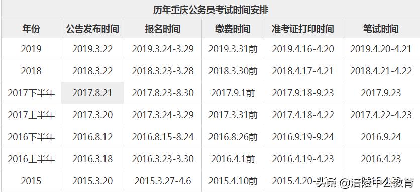 重庆省公务员考试内容 （重庆省公务员考试内容有哪些）