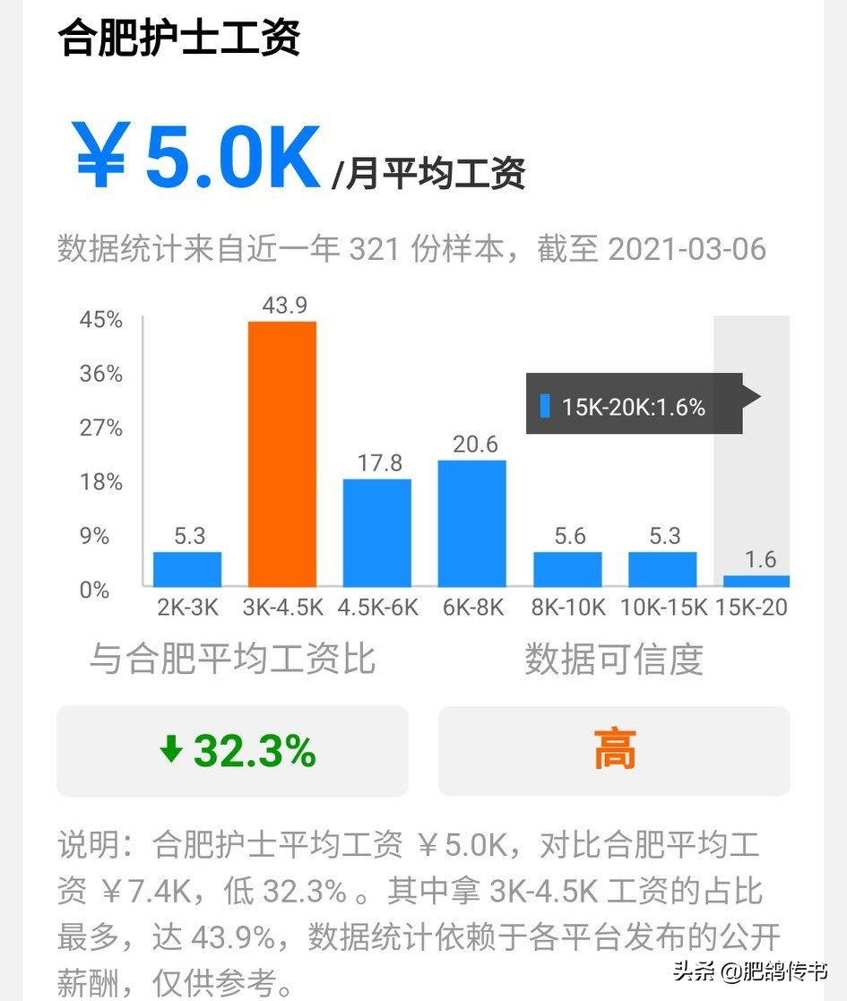 合肥市医院考什么编制的