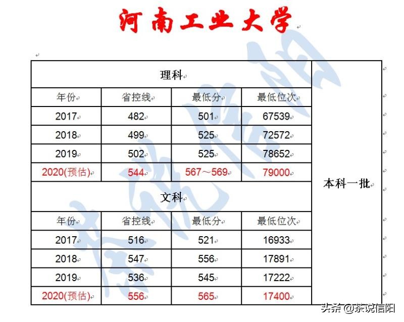 河南报哪个学校好点