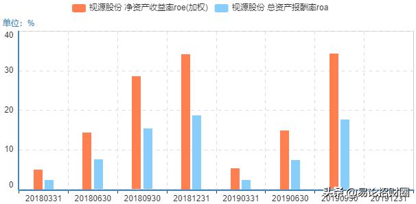 盈利能力分析四大方法，盈利能力分析四大方法是什么