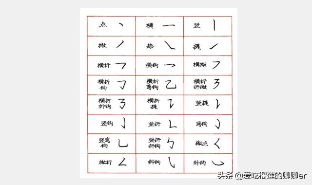 硬笔练习楷书字体技巧