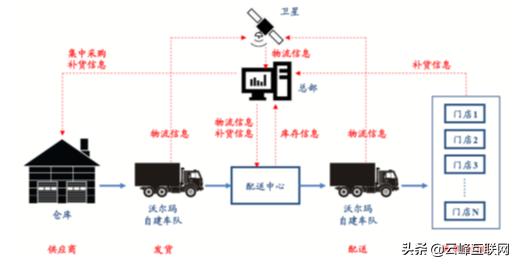 [找网红带货销量为0]网红带货是新的中间商吗？怎么看？