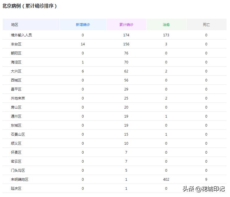如何看待广州天河软件园疑似某游戏公司一名员工确诊新冠肺炎,全公司进行隔离一事?目前广州情况如何? 如何看待广州天河软件园疑似某游戏公司一名员工确诊新冠肺炎,全公司进行隔离一事?目前广州情况如何?