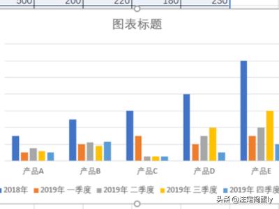 柱状图怎么制作wps柱状图怎么制作