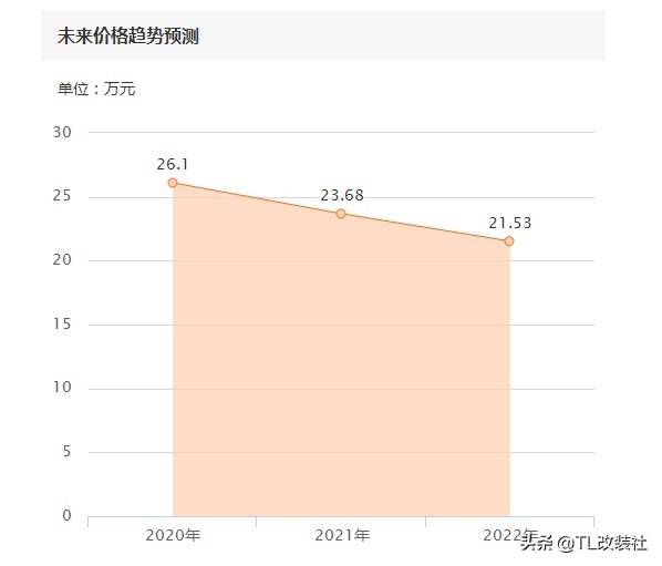 奥迪a8l 二手