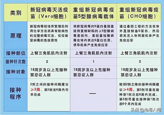 北京疫苗和安徽疫苗区别具体是什么？哪个好？