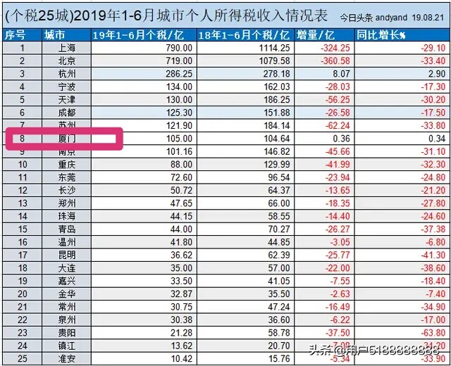 厦门市是指哪里的城市