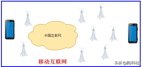 [怎么网]n网怎么用？