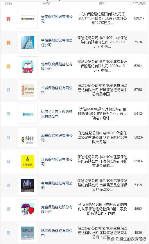 哪家保险公司口碑好，哪家保险公司口碑好性价比高