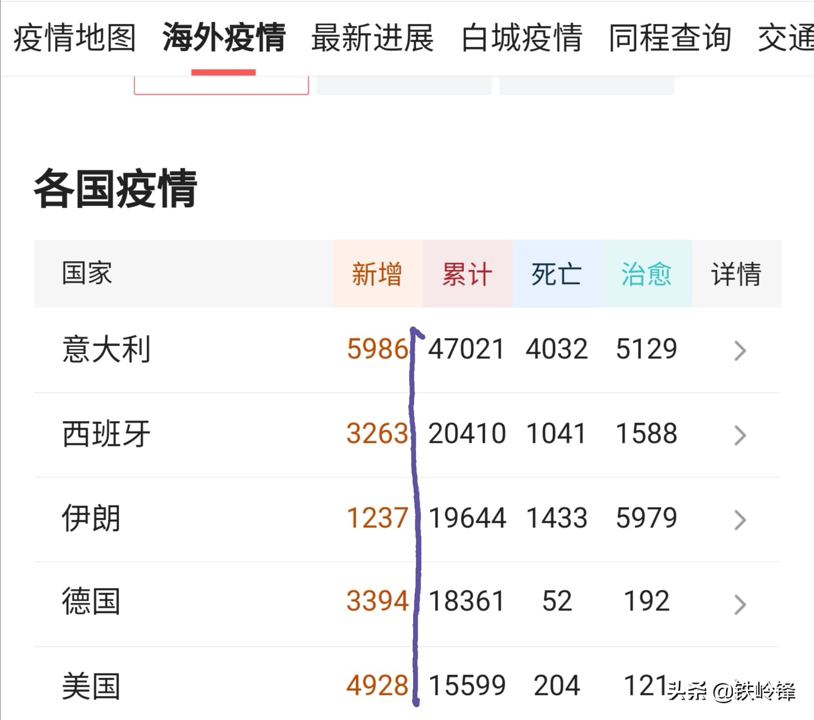 各国海外生活水平比较图，各国海外生活水平比较图表