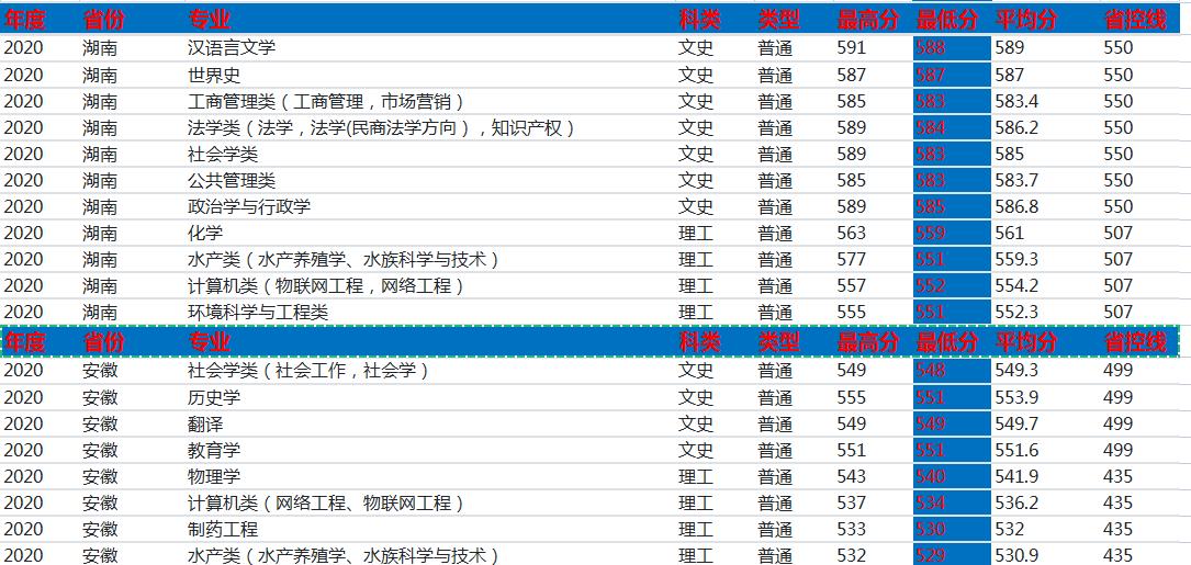 河南师范在河南怎么样