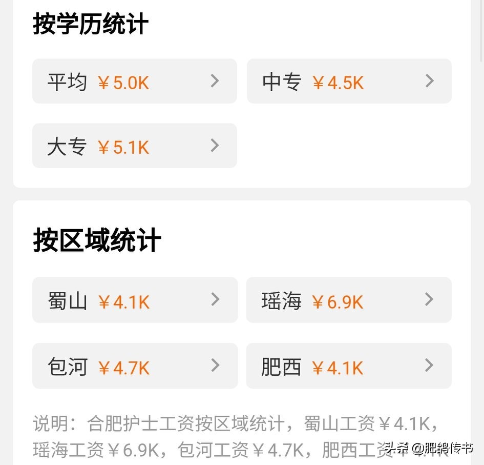 合肥市医院考什么编制的