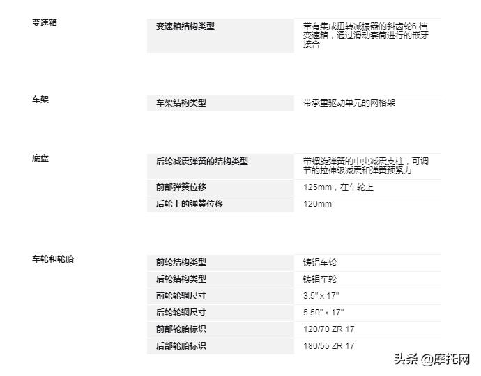 宝马的摩托