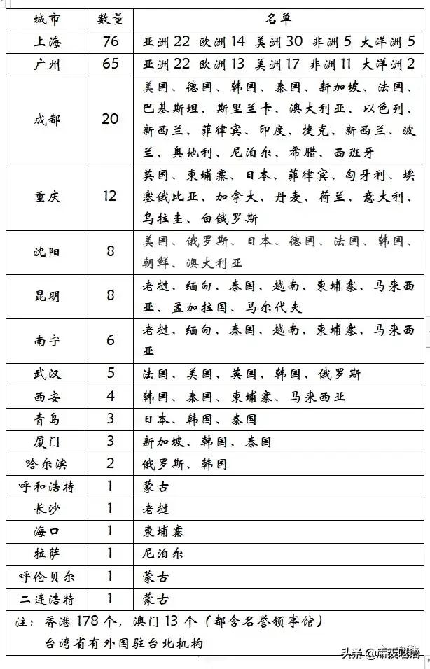 济南和成都哪个繁华？