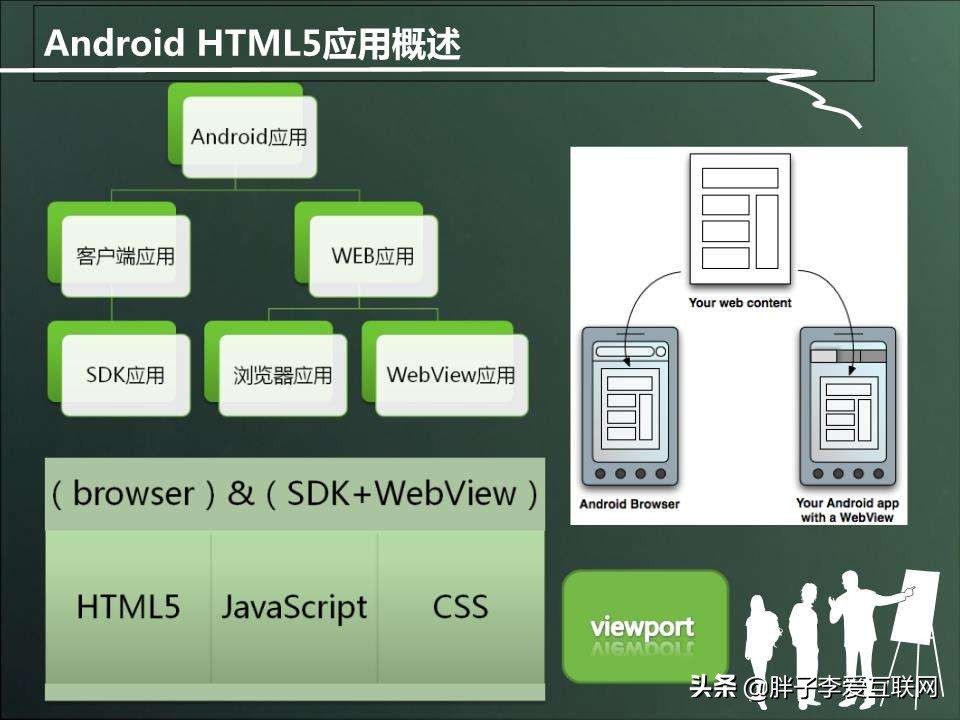 手机app游戏开发技术栈