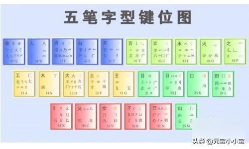 怎样学习五笔打字最简单的办法?:五笔打字练习 怎样学习五笔打字最简单的办法?:五笔打字练习
