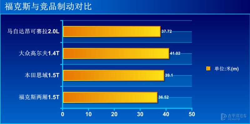 二手福克斯两厢