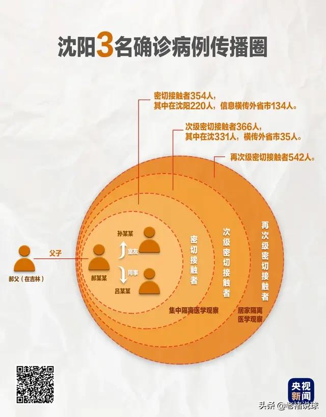 舒兰疫情跨省传播，沈阳数千人被隔离，非毕业年级学生还开学吗？