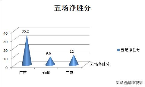 CBA复赛至今,你认为哪些球队具有夺冠实力? CBA复赛至今,你认为哪些球队具有夺冠实力?