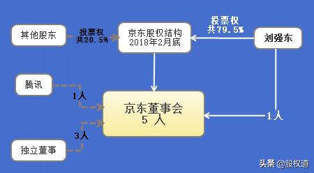 [京东10亿招募合伙人]我是京东校园合伙人，奖励金在合伙人app中没办法提现？