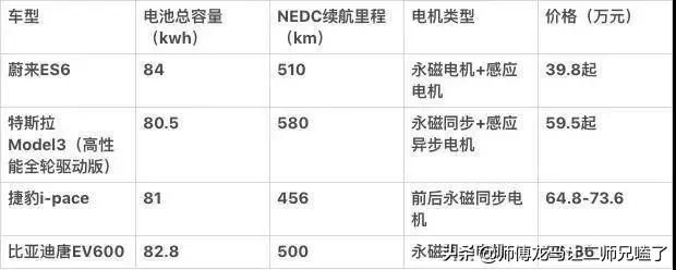 蔚来es6新能源汽车品牌，蔚来es6新能源汽车品牌是什么