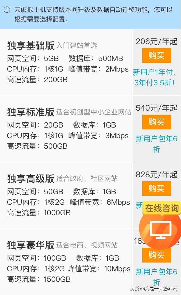 网站整站制作流程图,只注册了一个域名,怎么建网站?