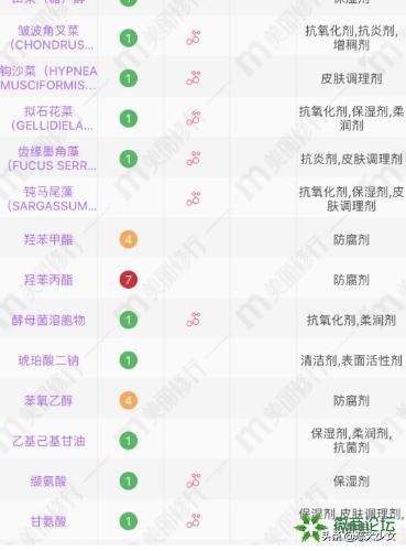 美妆博主推荐好物面膜

