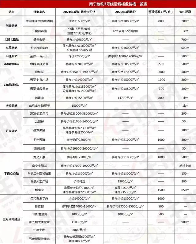 南宁市房产哪个地段好