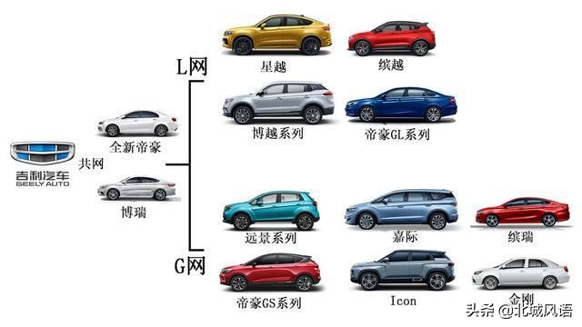 g网（g网是什么意思？）