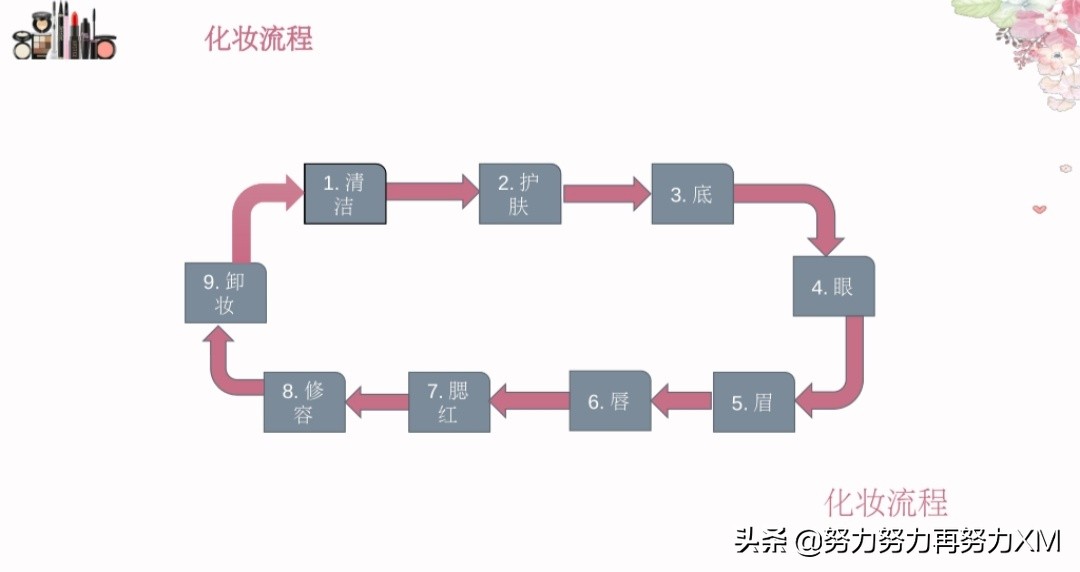 学校无化妆品化妆小技巧
