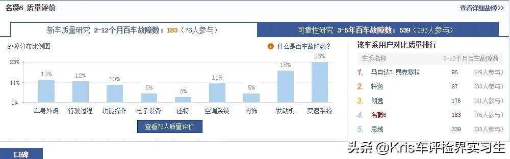 重庆名爵6汽车报价表,重庆名爵4s店口碑排名