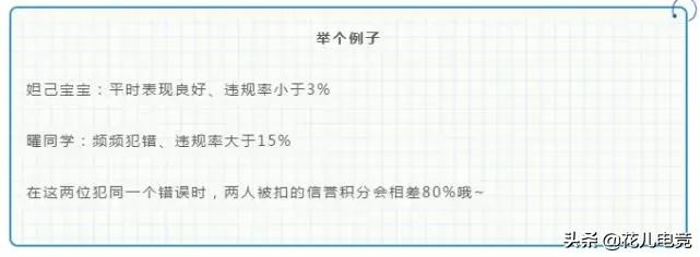 S17赛季信誉系统迎来两大巨变,信誉等级升到七星,这两类玩家面临封号危机,你怎么看? S17赛季信誉系统迎来两大巨变,信誉等级升到七星,这两类玩家面临封号危机,你怎么看?