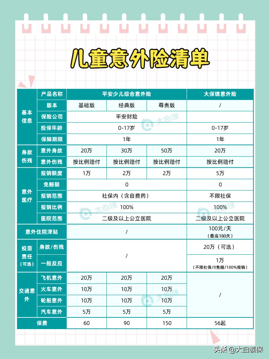 综合意外保险那个公司的好，综合意外险哪家保险公司好