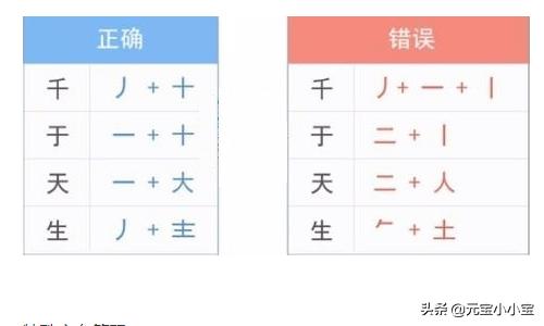 怎样学习五笔打字最简单的办法?:五笔打字练习 怎样学习五笔打字最简单的办法?:五笔打字练习