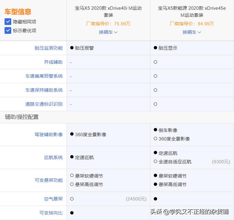 宝马混动5系