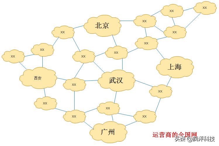 [怎么网]n网怎么用？