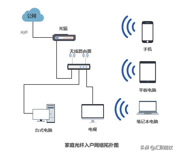 手机WIFI网速慢使用软件测速快原因_如何排查WIFI网速慢问题_能上网用360测速不够