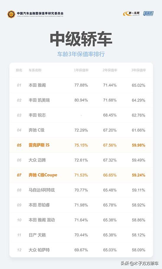 二手车凯美瑞