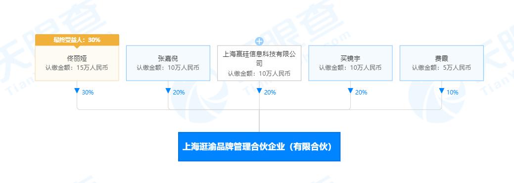 陈思诚和佟丽娅聚餐