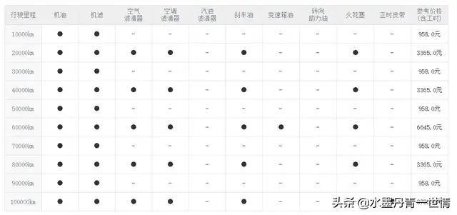 成都二手奔驰