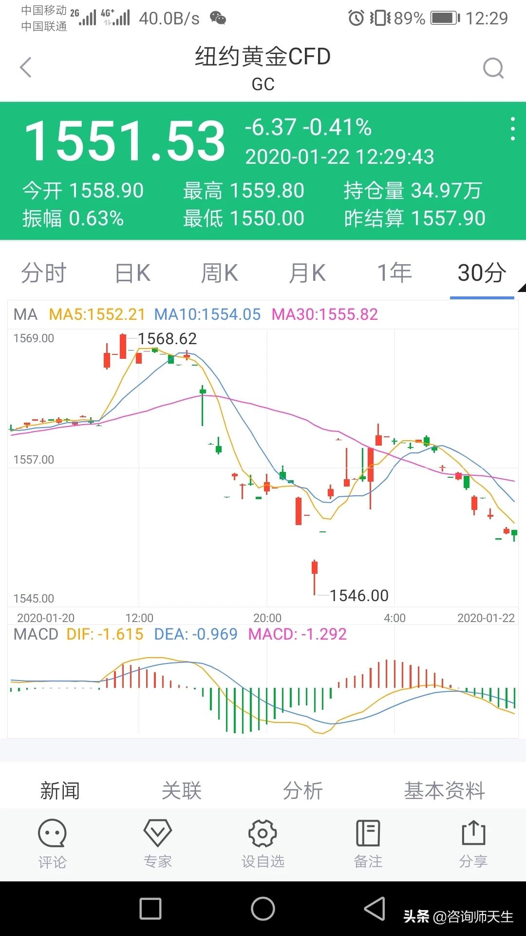 [黄金迎来多重利好]多重利好因素叠加、黄金却依旧跌跌不休，背后原因是什么？