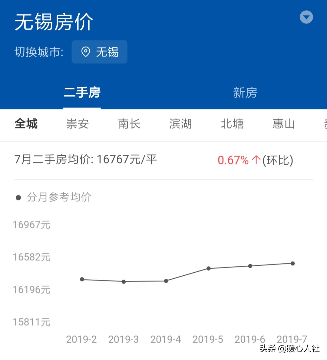 无锡市普通工资怎么样