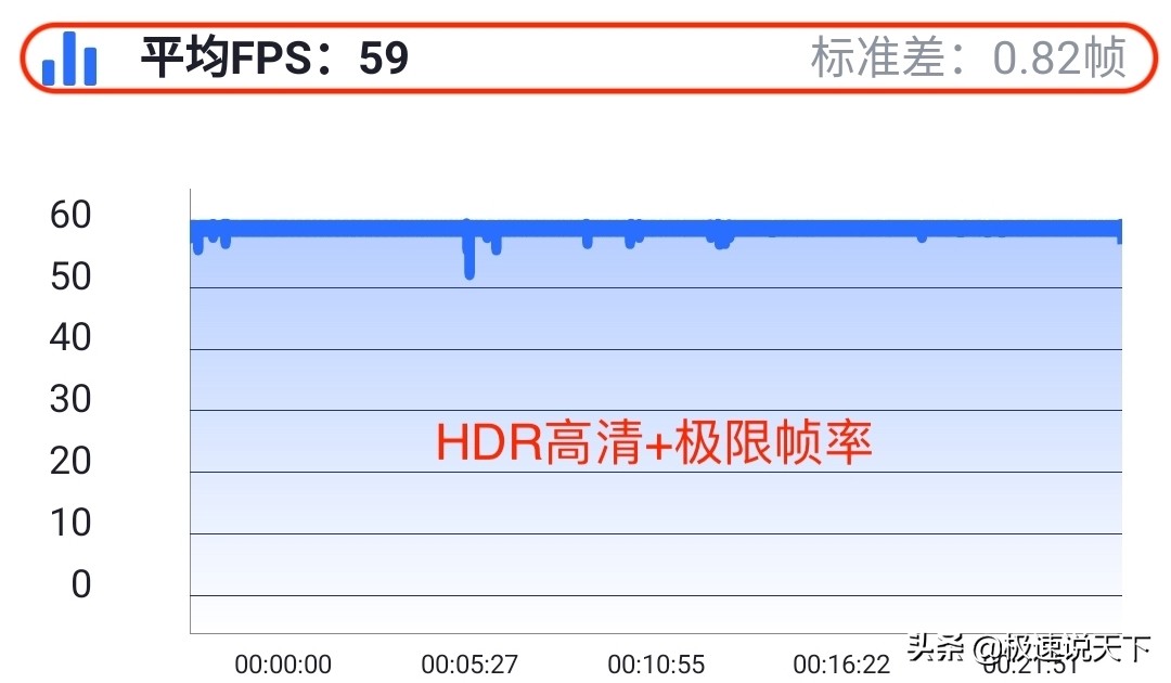 现在目前3000元左右手机哪个吃鸡性能好？